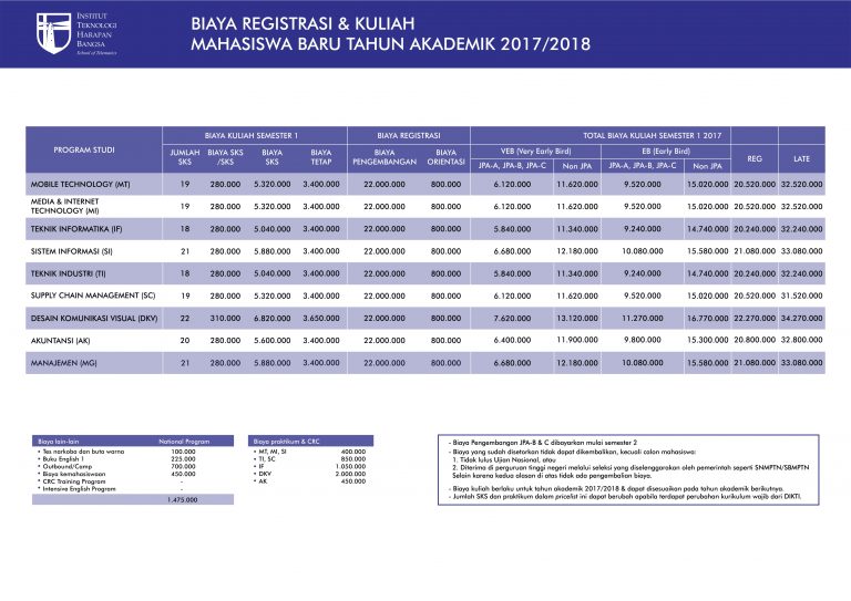 Biaya Kuliah Institut Teknologi Harapan Bangsa 2017/2018